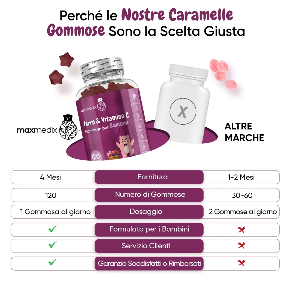 Caramelle Gommose al Ferro e Vitamina C - Image 5