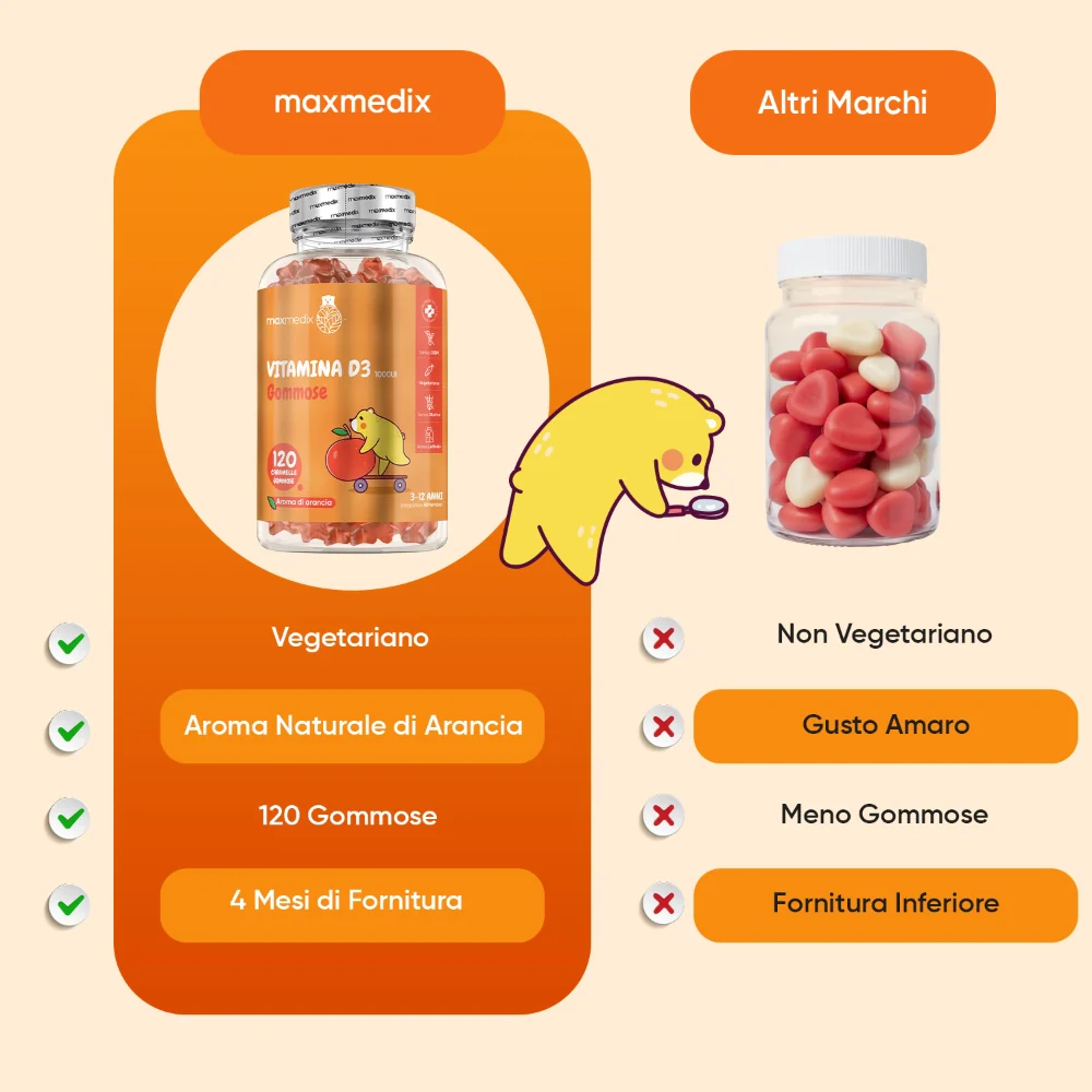 Caramelle Gommose alla Vitamina D3 per Bambini - Image 4