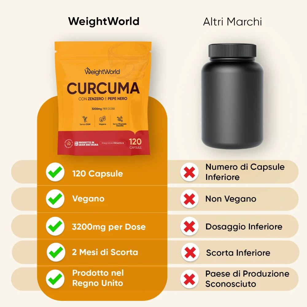 Curcuma con Zenzero e Pepe Nero 1600 mg - Image 3