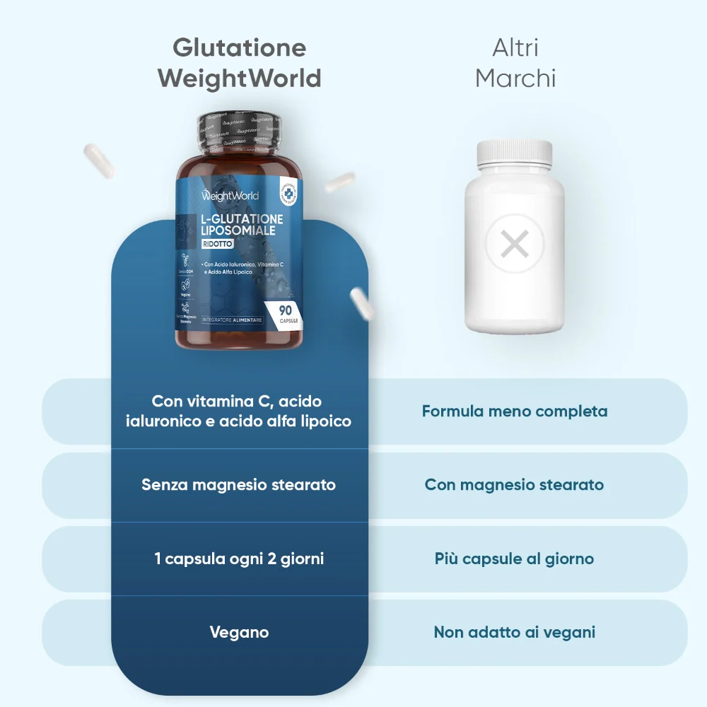 Glutatione Liposomiale Complex - Image 4