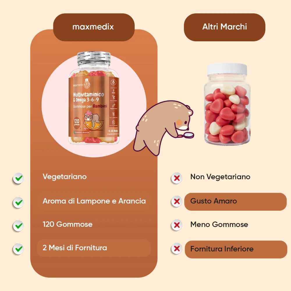 Multivitamine Gommose per Bambini - Image 3