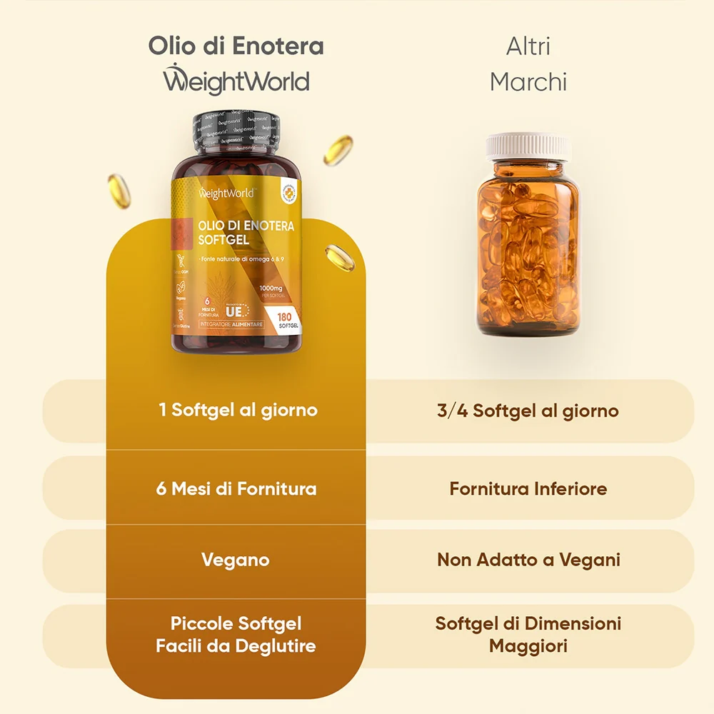 Olio di Enotera in Capsule Softgel - Image 4