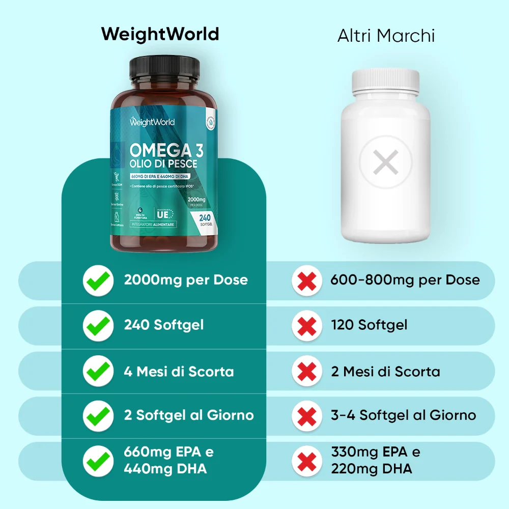 Omega 3 Fish Oil 2000 mg - Image 4