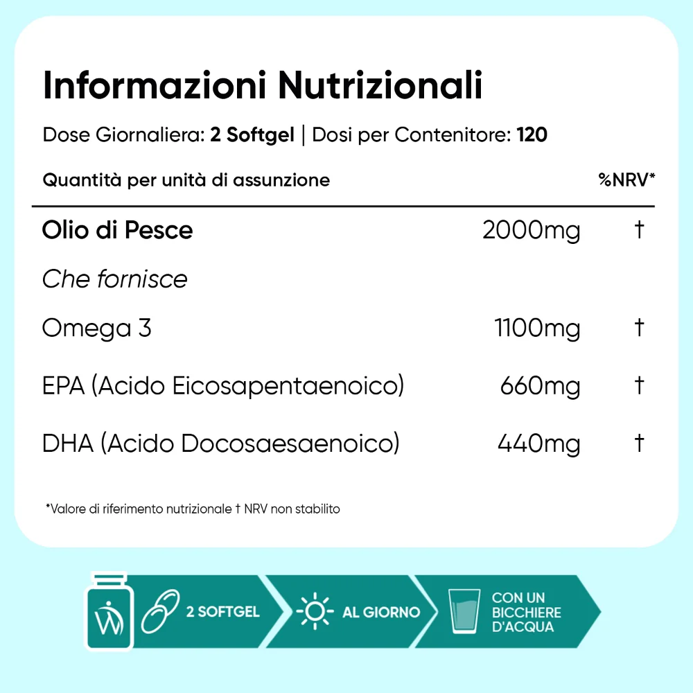 Omega 3 Fish Oil 2000 mg - Image 5