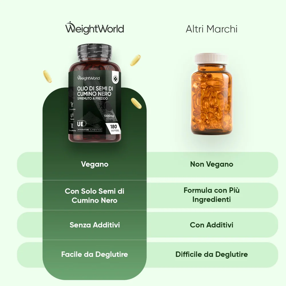 Olio di Semi di Cumino Nero Softgels - Image 4