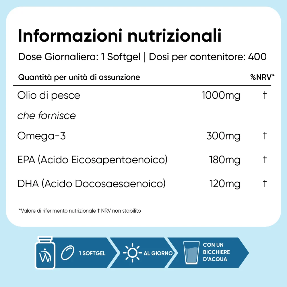 Omega 3 Capsule Softgel - Image 5