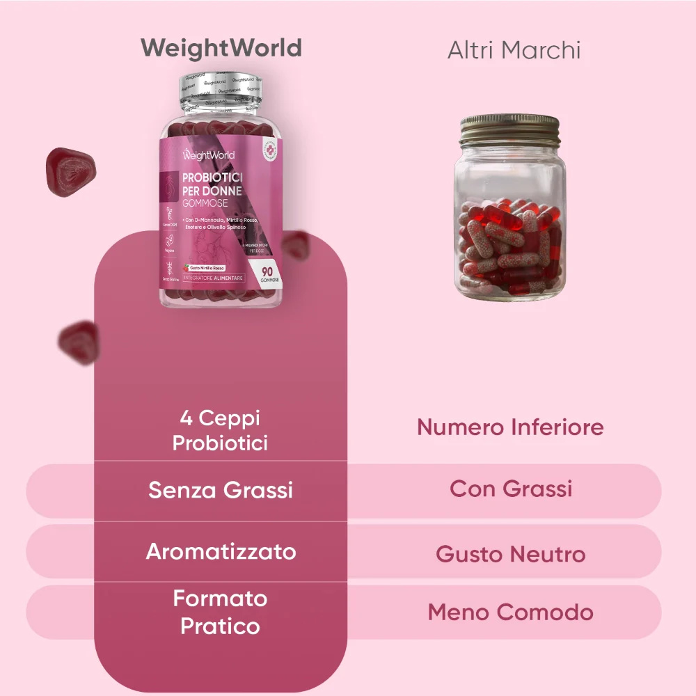Probiotici in Gommose Per Donne - Image 4