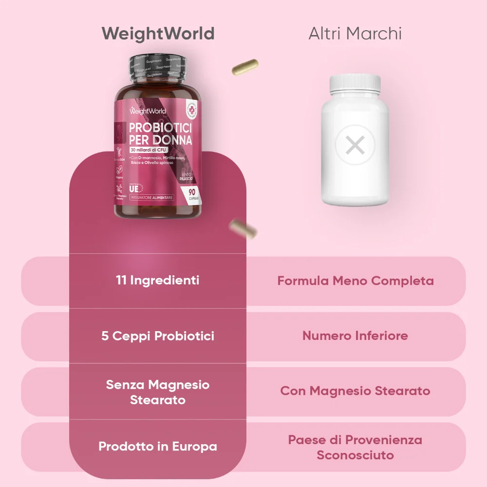 Probiotici per Donna – Formula Avanzata per la Salute Femminile - Image 4