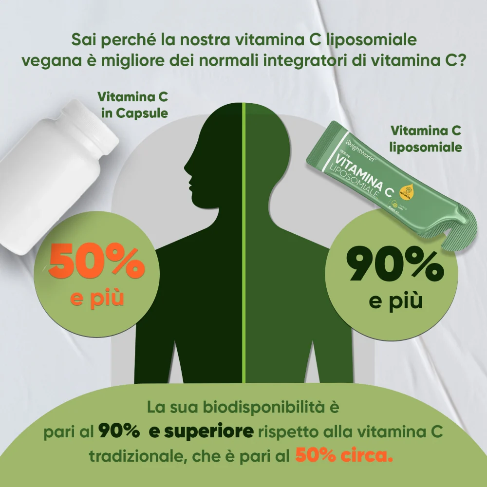 Vitamina C Liposomiale in Bustine - Image 6